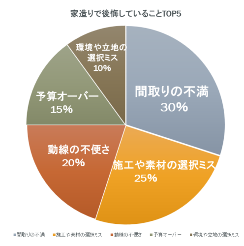 GW企画　「模型倉庫」１日で注文住宅７０棟近く内覧できる博物館