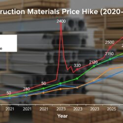 宮﨑県で注文住宅を建てる方へ：家造りの価格上昇に負けない！今後の計画の賢い建て方
