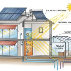 宮﨑県注文住宅の失敗？冬に晴れているのに家が寒い理由と解決策
