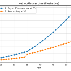 なぜ今？日本全国で一人暮らし一戸建てが増えている理由と注文住宅での賢い資産形成術