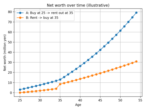 なぜ今？日本全国で一人暮らし一戸建てが増えている理由と注文住宅での賢い資産形成術