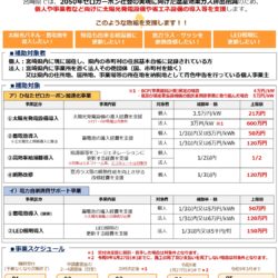 災害に備える軽量太陽光パネルと蓄電池｜補助金を活用した導入のポイント｜宮崎市の佐藤建設